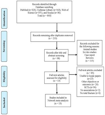 Risk of bone fracture by using dipeptidyl peptidase-4 inhibitors, glucagon-like peptide-1 receptor agonists, or sodium-glucose cotransporter-2 inhibitors in patients with type 2 diabetes mellitus: a network meta-analysis of population-based cohort studies